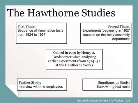 Hawthorne Studies Nitesh