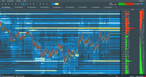 Python Is There A Way To Plot A Heatmap For A Dataframe | My XXX Hot Girl