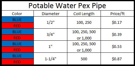 Insulated Pex Pipe