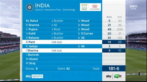 IND vs ENG 2nd Test, Day 4 Live Score, India vs England 2nd Test Live Cricket Score Streaming ...