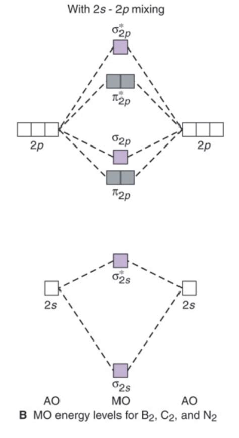 Solved Based on Molecular Orbital Theory, what is the bond | Chegg.com