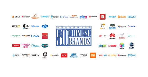 Facebook Releases List of Top 50 Chinese Brands with Great Global ...