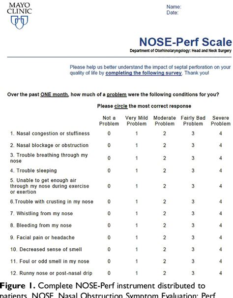 Figure 1 from Assessing Patient Symptoms Due to Nasal Septal ...