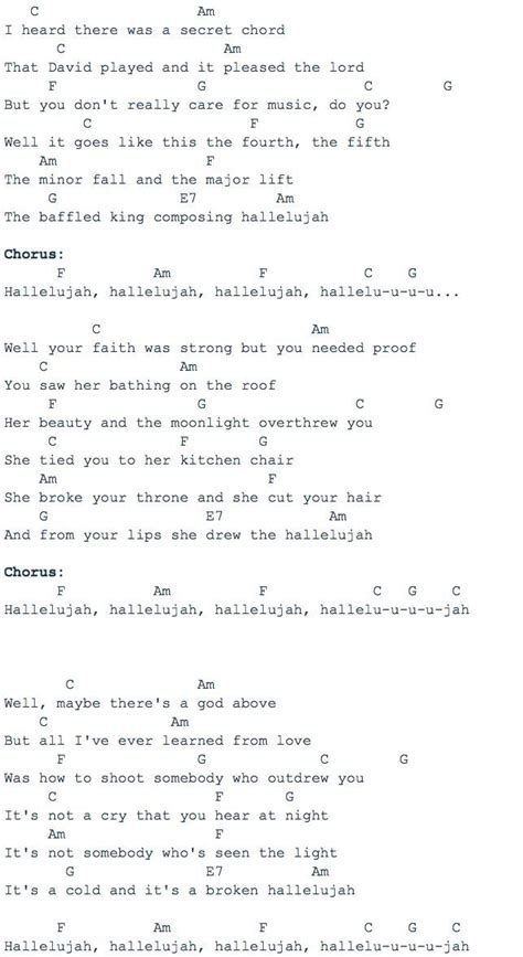 Red dress ukulele chords i cant help | Hallelujah ukulele chords, Ukulele songs, Ukulele chords ...