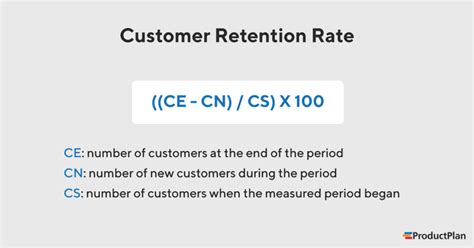 Retention Rate | Definition and Overview