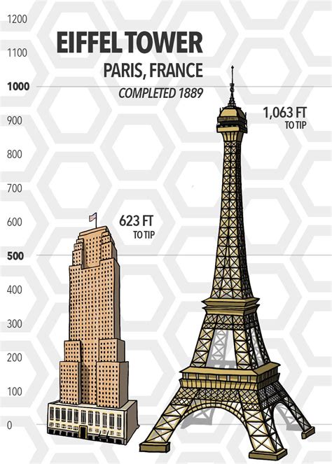 How Does Carew Tower Stack Up in Height to Other World Icons? | Cincinnati Refined