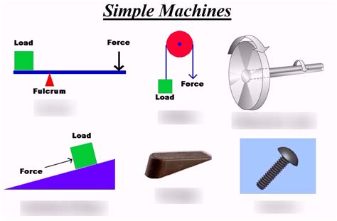 Pulley Simple Machine Diagram