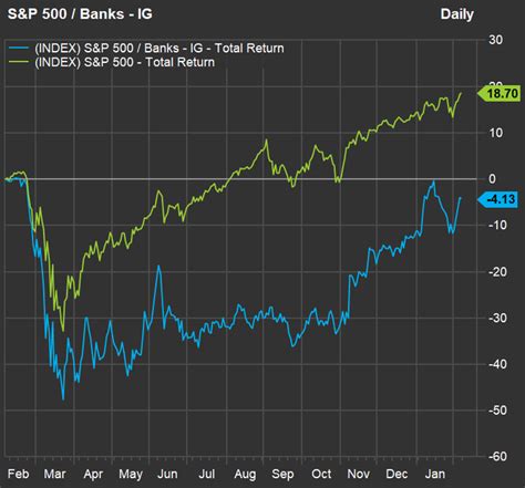 24 bank stocks with dividends of at least 3.57%, three times what 10 ...