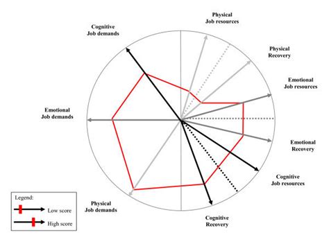 Example of a risk-profile. | Download Scientific Diagram