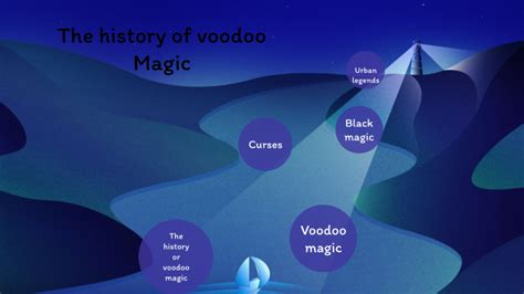 the history behind voodoo, curses and urban legends by LAMIJA MCCAMPBELL on Prezi