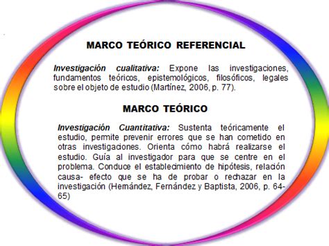 Retos del Siglo XXI: La Investigación, la EaD y la Comunidad: MARCO TEÓRICO, MARCO TEÓRICO ...