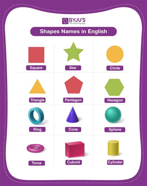 Shapes And Their Names Definition And Examples With P - vrogue.co