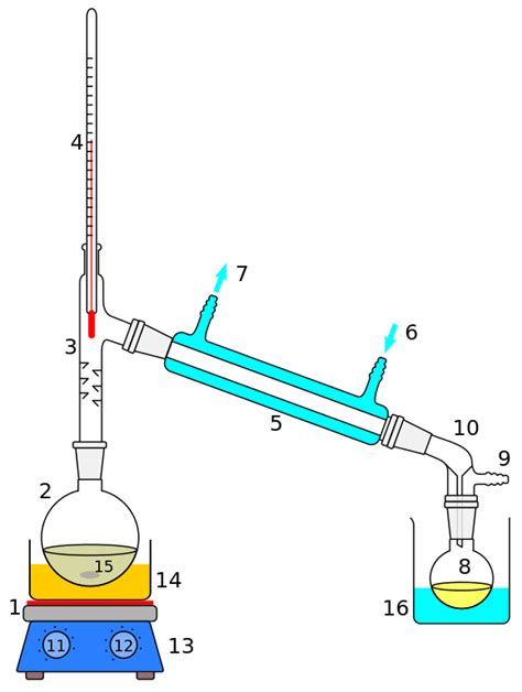 File:Simple distillation apparatus.svg - Wikiversity