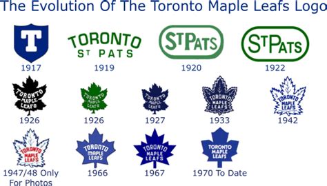 Star: Leafs to make a logo change | Page 2 | UrbanToronto