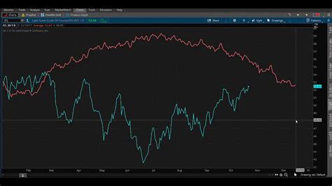 Volume profile overlay thinkorswim - oplmad