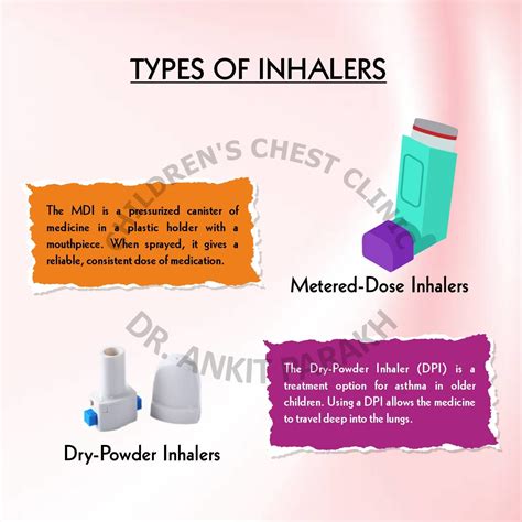 What are the different types of Inhalers used for treatment of Asthma? - Dr. Ankit Parakh