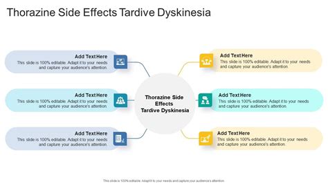 Thorazine Side Effects Tardive Dyskinesia In Powerpoint And Google Slides Cpb