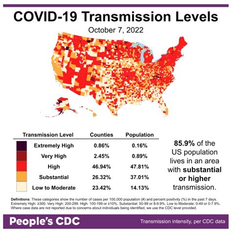 People's CDC COVID-19 Weather Report | People's CDC