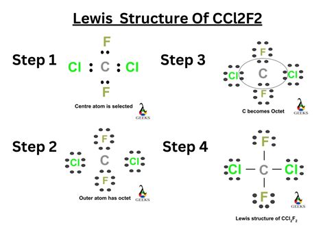 5 Steps to Draw CCl2F2 Lewis Structure,Hybridization(Solved)