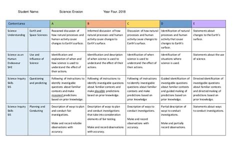 Science rubric