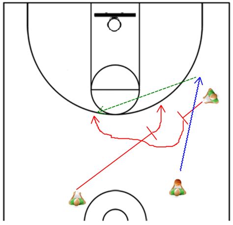 Offensive Plays - Need a Quick 3? - Online Basketball Drills