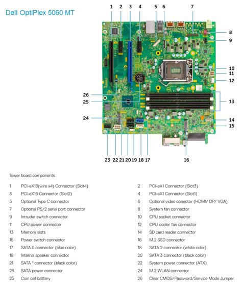 Dell OptiPlex 5060 MT – Specs and upgrade options