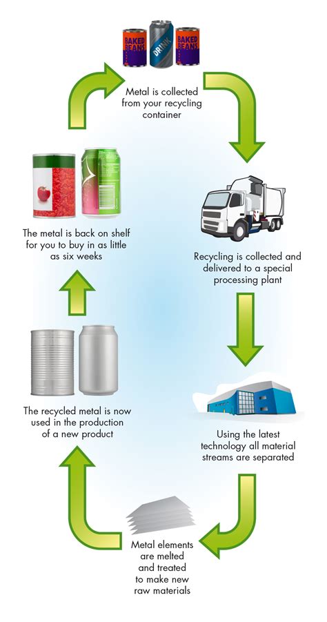 How is Aluminium Recycled? The Aluminium Packaging Recycling