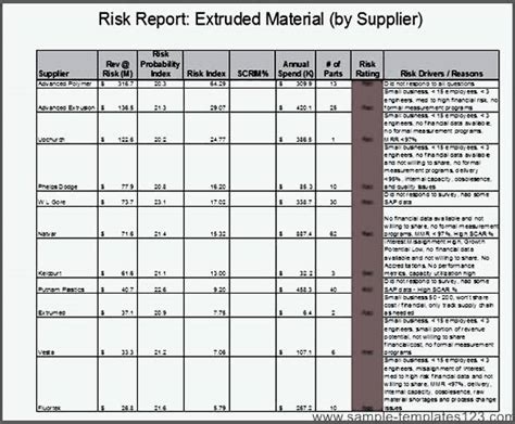 Supplier Risk Assessment Template Food Safety