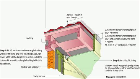 Soffit detail at gable verge - PlaceMakers