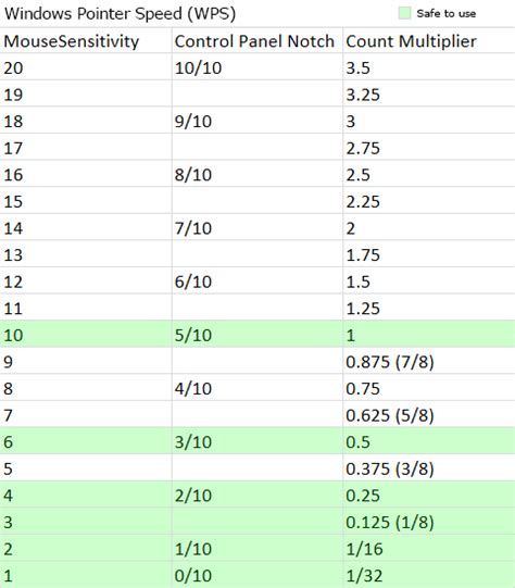 Windows Pointer Speed Extended Functionality - Feedback, suggestions and bugs - Mouse ...