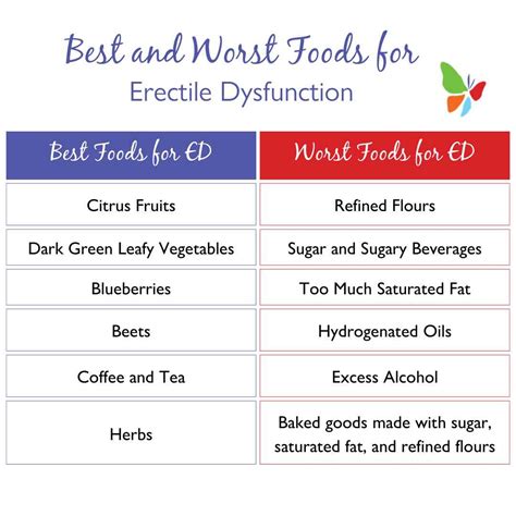 Best and Worst Foods for Erectile Dysfunction (ED) - Melissa's Healthy ...