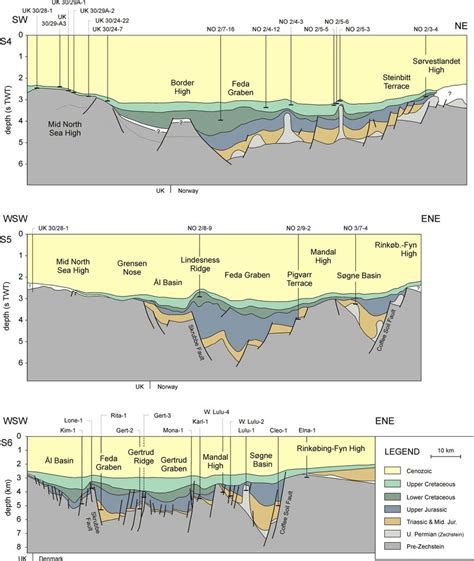 (continued) Interpreted seismic sections S4-S6. UK: United Kingdom. For... | Download Scientific ...