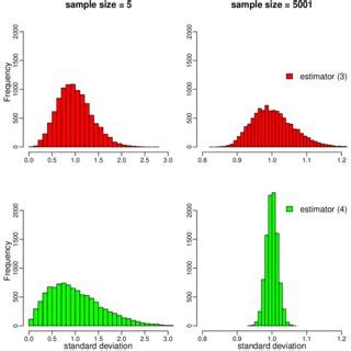 (PDF) How to estimate the sample mean and standard deviation from the five number summary?