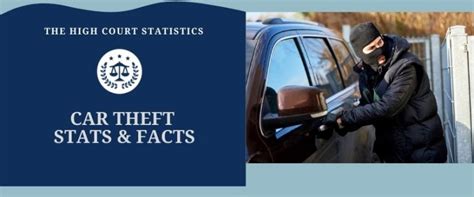 43 Surprising Car Theft Statistics [The 2024 Vintage]