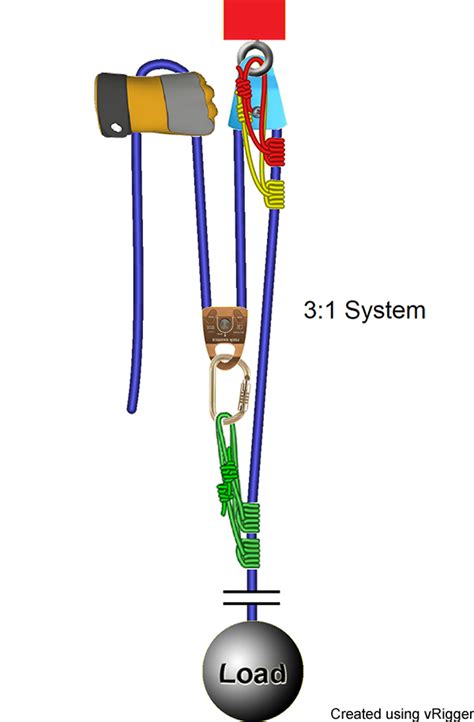 Rope Rescue 3:1 System