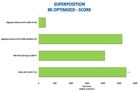 Gigabyte GTX 1650 Gaming OC 4G Review - Page 4 Of 8 - Modders Inc