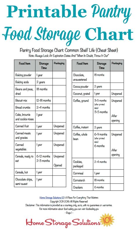 Printable Pantry Food Storage Chart: Shelf Life Of Food