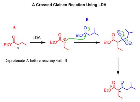 Crossed Claisen and Claisen Variation Reactions - Chemistry Steps