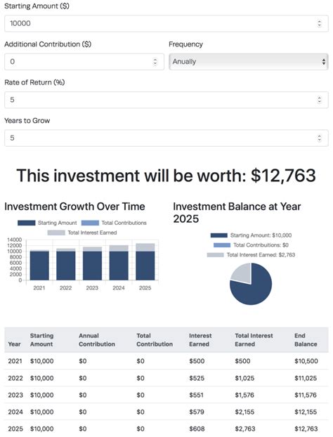 CD Calculator - Investment U