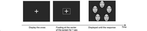 Experimental procedure. The fixation cross was displayed at the center ...