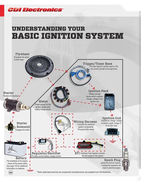 Basic Ignition System | CDI Electronics