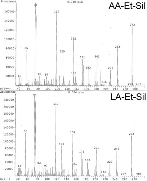 Mass spectra of two peaks with a retention time of approximately ...