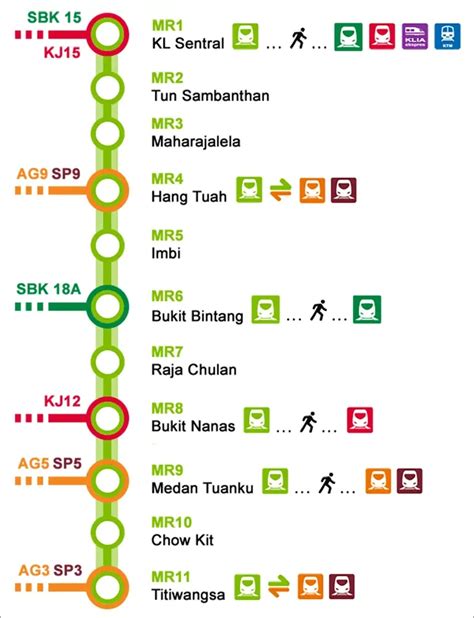 Viditelné plazi okamžitý kl lrt map Univerzální brzda zpěvák