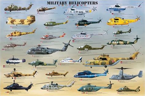 Military Helicopter Poster from Aircraft Spruce Europe