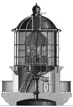 History of the 1858 Fire Island Lighthouse 1st Order Fresnel Lens ...