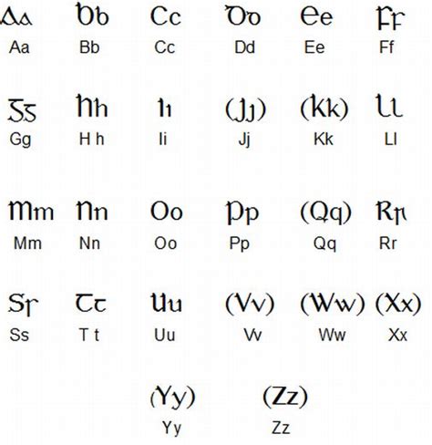 Gaelic Written Alphabet