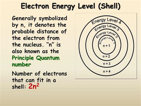 PPT - Electron Orbitals PowerPoint Presentation, free download - ID:650435