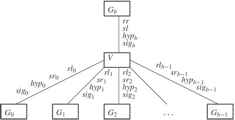 Communication Diagram | Download Scientific Diagram