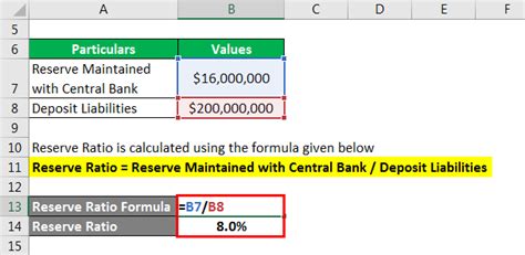 Reserve Ratio Formula | Calculator (Example with Excel Template)