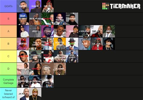 2000s Hip Hop Tier List (Community Rankings) - TierMaker